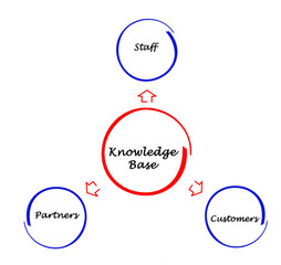 Knowledge Base