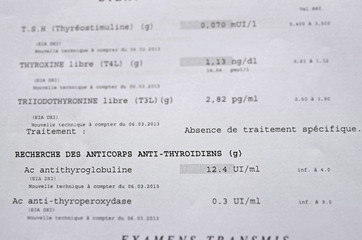 analyse