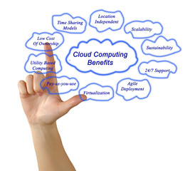 Cloud computing benefits