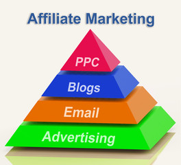 Affiliate Marketing Pyramid Shows Emailing Blogging Advertisemen