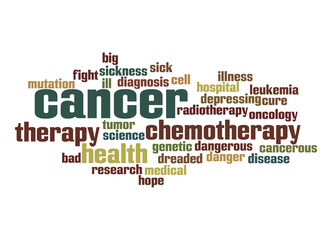 Cancer word cloud