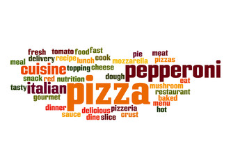 Pizza word cloud