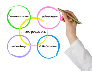 Enterprise 2.0