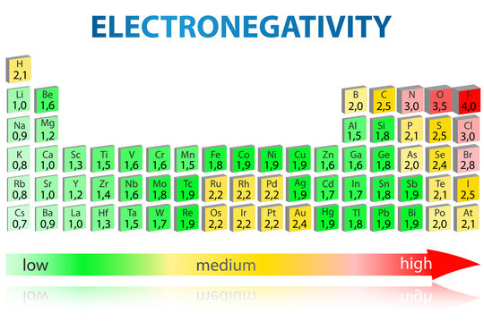 Electronegativity periodic table 3D