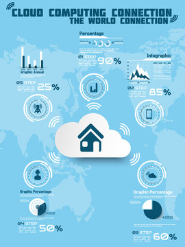 CLOUD COMPUTING CONNECTION WORLD TECHNOLOGY