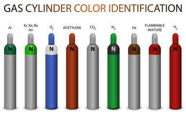 Gas cylinder color identification