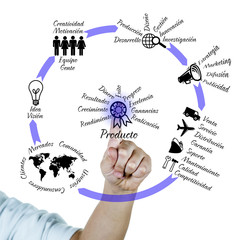 Conceptos sobre funcionamiento de la empresa en acción