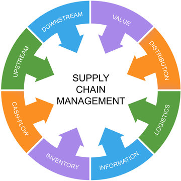 Supply Chain Management Word Circle Concept foto de Stock | Adobe Stock