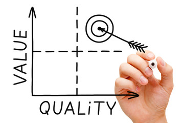 Value Quality Matrix Graph Concept