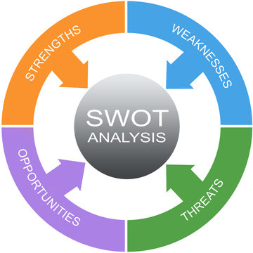 SWOT Analysis Word Circle Concept