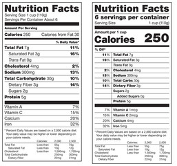 Fototapeta na wymiar Nutrition Facts Labels