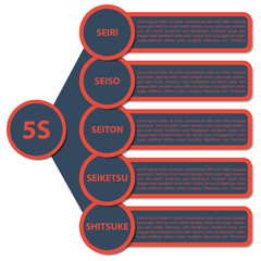 5S Strategy diagram