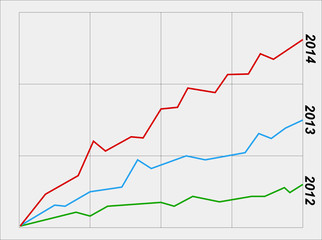 Business graph finance