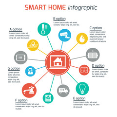 Obraz premium Smart home automation technology infographics
