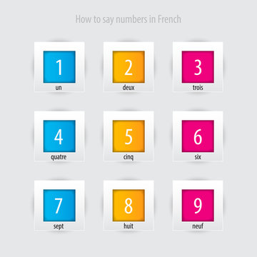 How to say numbers in french. Abstract number bunners.