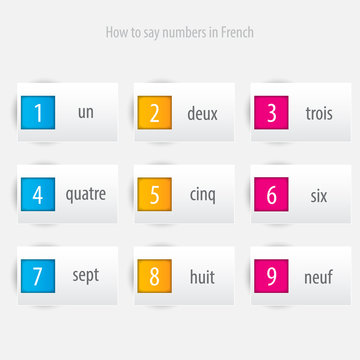 How to say numbers in french. Abstract number bunners.