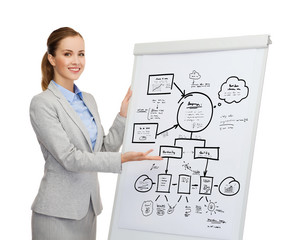 smiling businesswoman standing next to flipboard