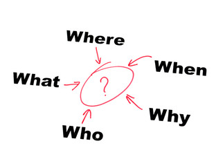 Decision making concept