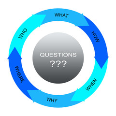 Questions Word Circles Arrows Concept