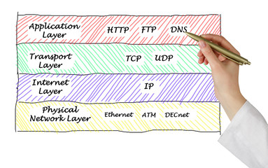 Internet protocols
