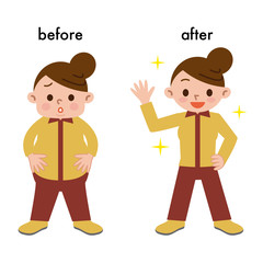 女性の体重とダイエット