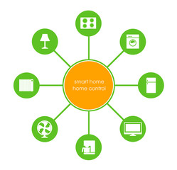 Smart Home Device - Home Control