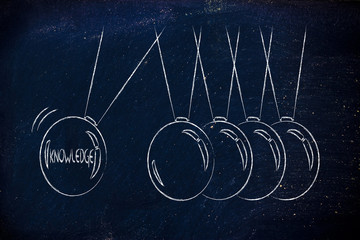 knowledge sharing, balance balls symbol