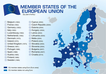 Naklejka premium Member states of the European Union