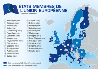 Etats membres de l'Union Européenne