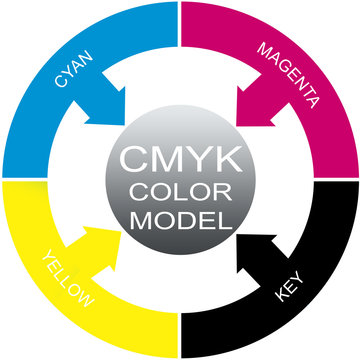 CMYK Color Model Word Circles Concept