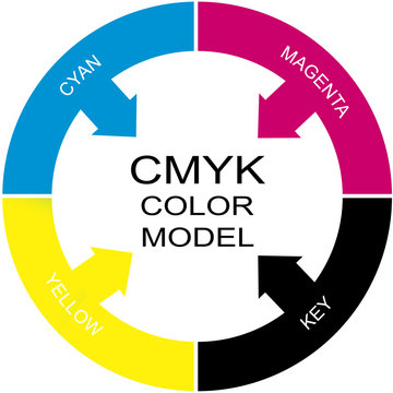 CMYK Color Model Word Circle Concept