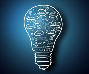 Business ideas