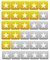 Bewertungen - 5 Sterne bis 0 Sterne