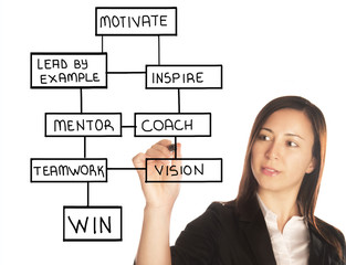 motivation dynamics