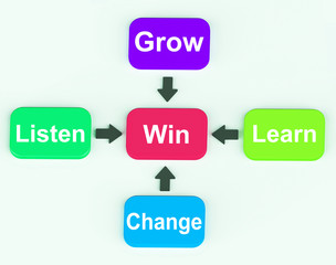 Win Diagram Means Achieving Success And Victory