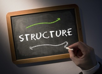 Hand writing Structure on chalkboard