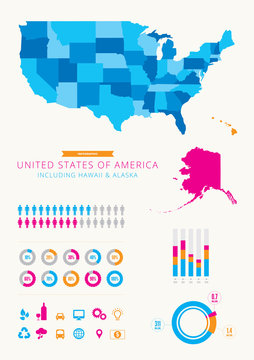 United States of America Infographic