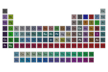 Periodic table of the elements © gani_dteurope