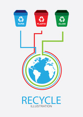 Recycle design