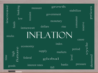 Inflation Word Cloud Concept on a Blackboard