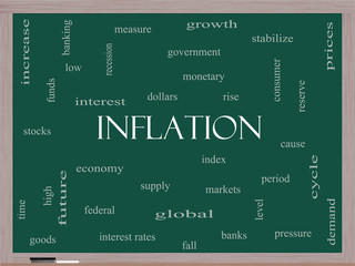 Inflation Word Cloud Concept on a Blackboard