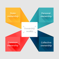 Conceptual flat style diagram. Ownership models