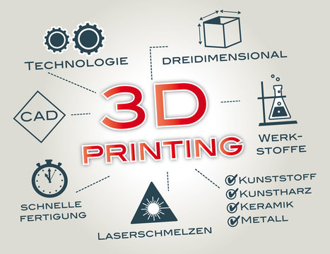 3D-Drucker