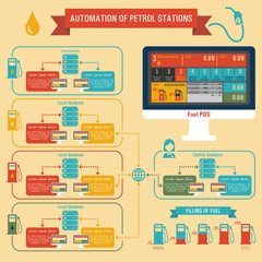 Infographics automation of petrol stations