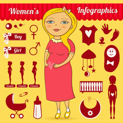 Motherhood vector infographic set