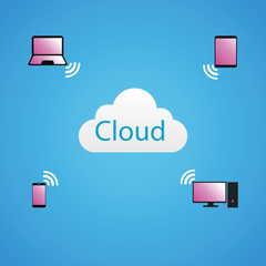 Cloud Computing Concept