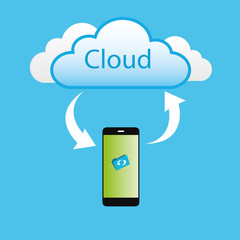 Cloud Computing Concept