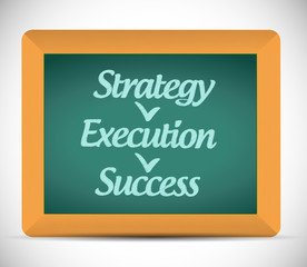 strategy execution, success illustration design