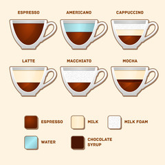 Cups with Popular Coffee Types and Recipes. Vector