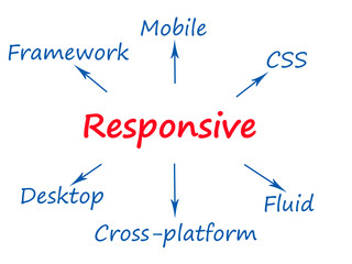 Responsive
